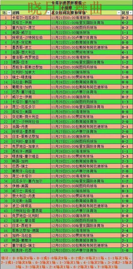 世界杯投注登录小组赛热门玩法解析全攻略